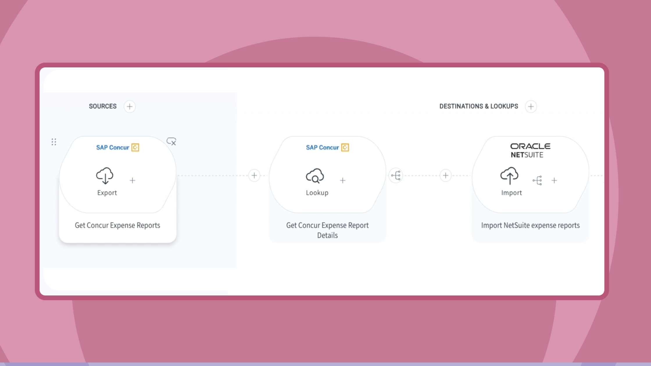 Expense management: Configuring and automating flows