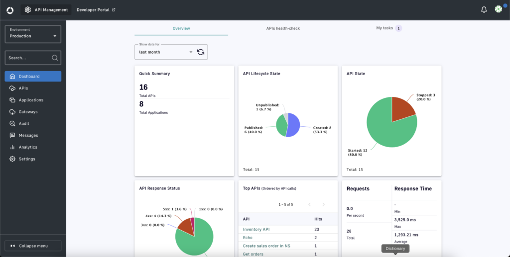 API Management Accessing Dashboard Overview