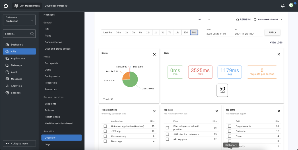 API Management - Analyzing API level metrics.