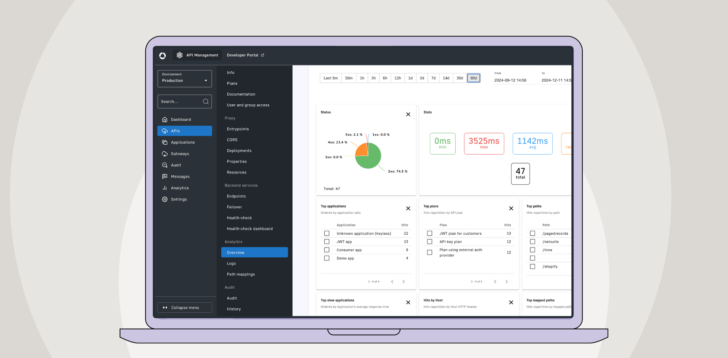 API Management -The Monitor Phase