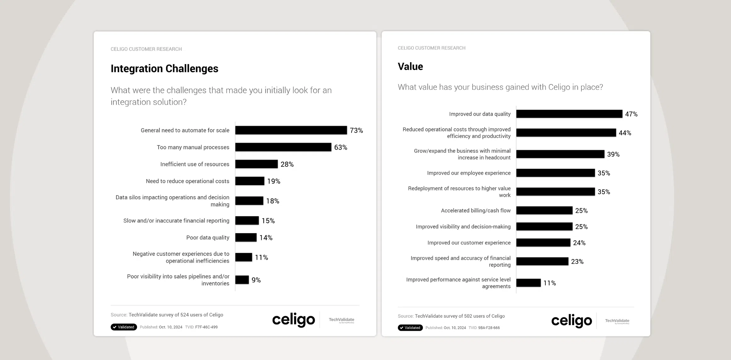 Data quality: The missing link for successful integration